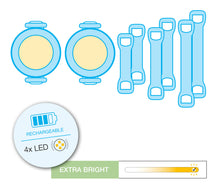 Load image into Gallery viewer, Brand new Luumi Lights - LED safety lights
